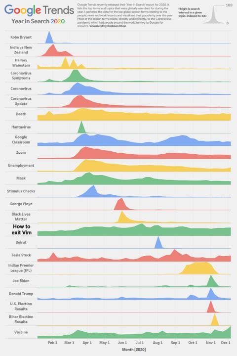 Another important data 📈 😀 